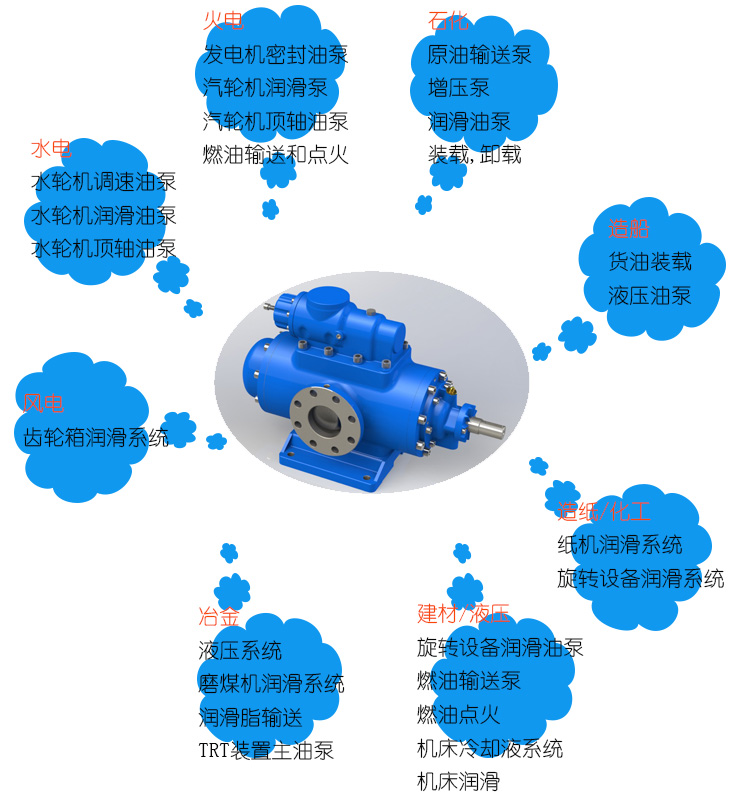 三螺(luo)杆泵選(xuan)型