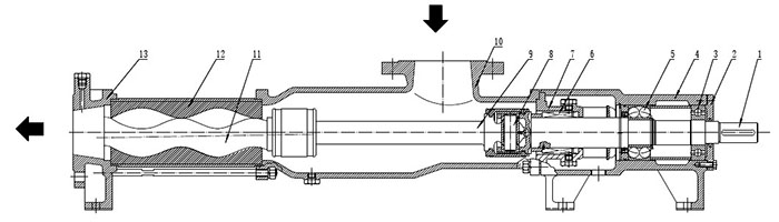 單(dān)螺杆泵結構圖(tú)