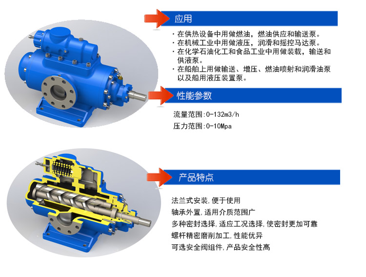 SMH三螺杆(gǎn)泵