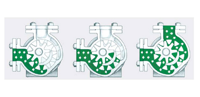 高粘(zhan)度泵工作(zuò)示意圖